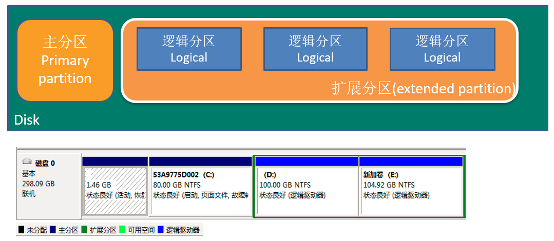 查看源图像